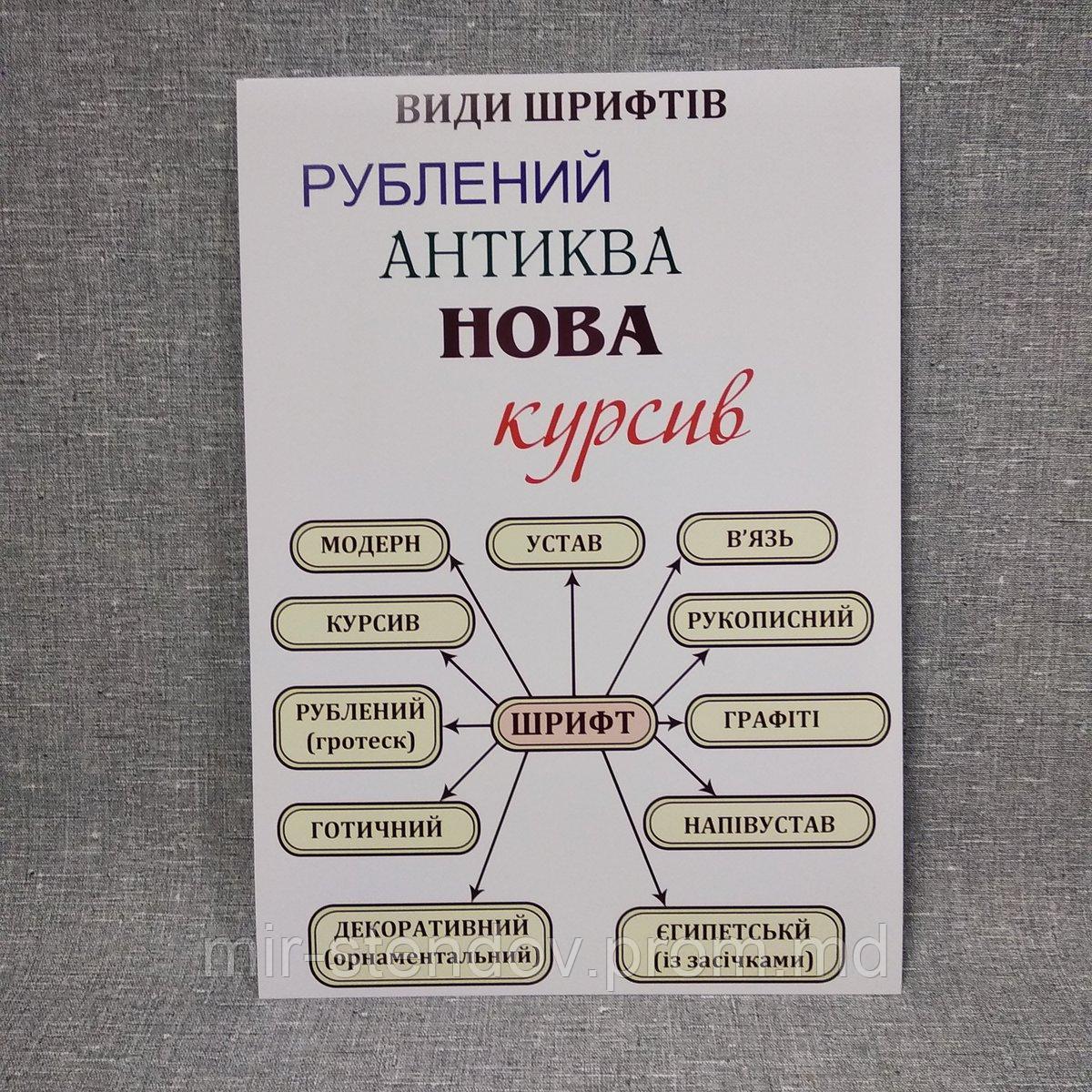 Плакат Виды шрифтов. Для кабинета искусств., фото 1