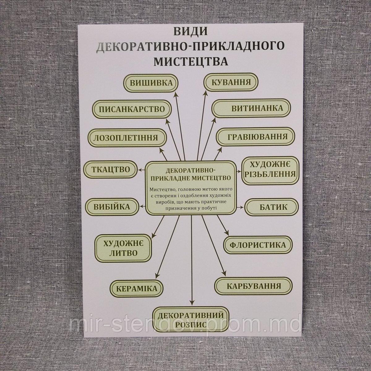 Плакат Виды декоративно-прикладного искусства. Для кабинета искусств., фото 1