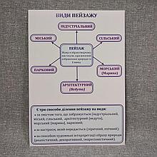 Плакат Виды пейзажа. Для кабинета искусств.