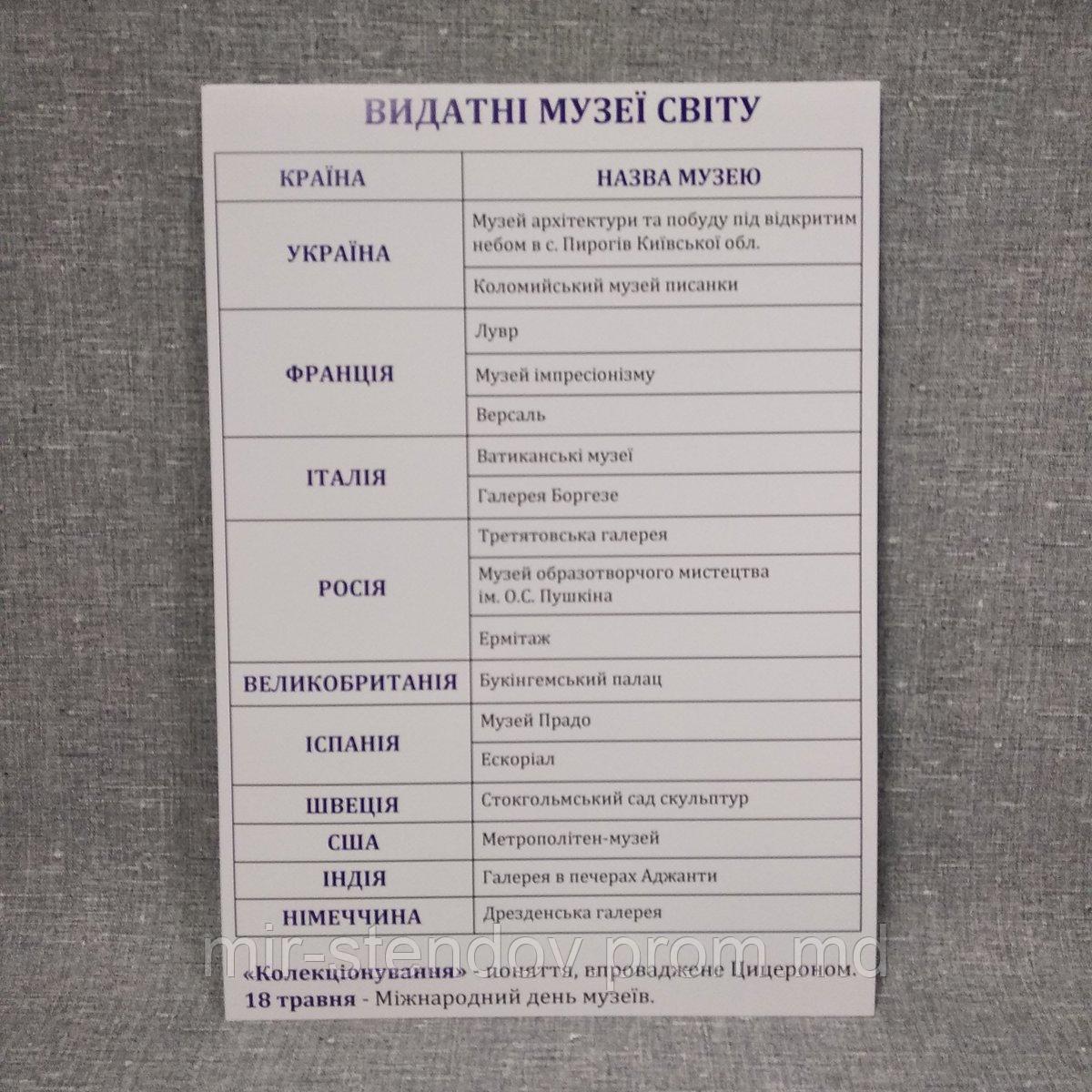 Плакат Выдающиеся музеи мира. Для кабинета искусств., фото 1