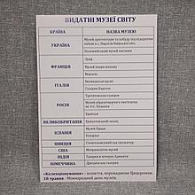 Плакат Выдающиеся музеи мира. Для кабинета искусств.
