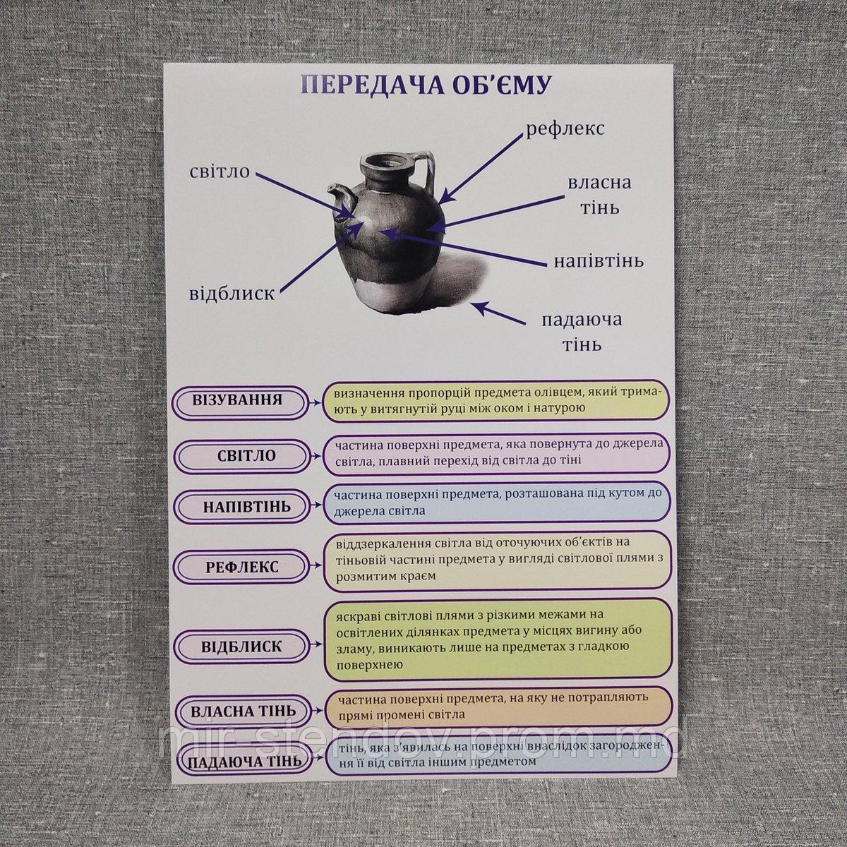 Плакат Передача объема. Для кабинета искусств., фото 1