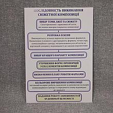 Плакат Последовательность выполнения сюжетной композиции. Для кабинета искусств.