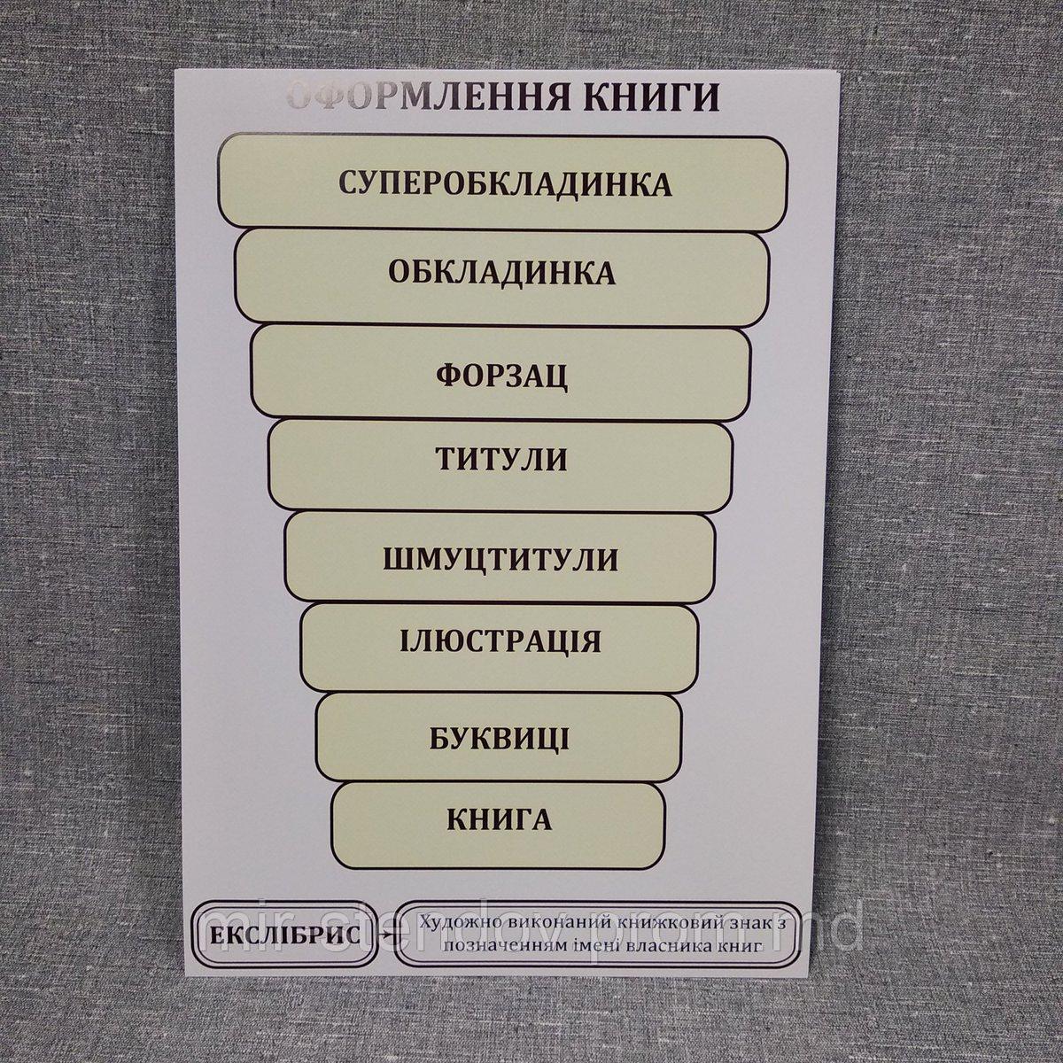 Плакат Оформление книги. Для кабинета искусств., фото 1