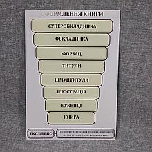 Плакат Оформление книги. Для кабинета искусств.