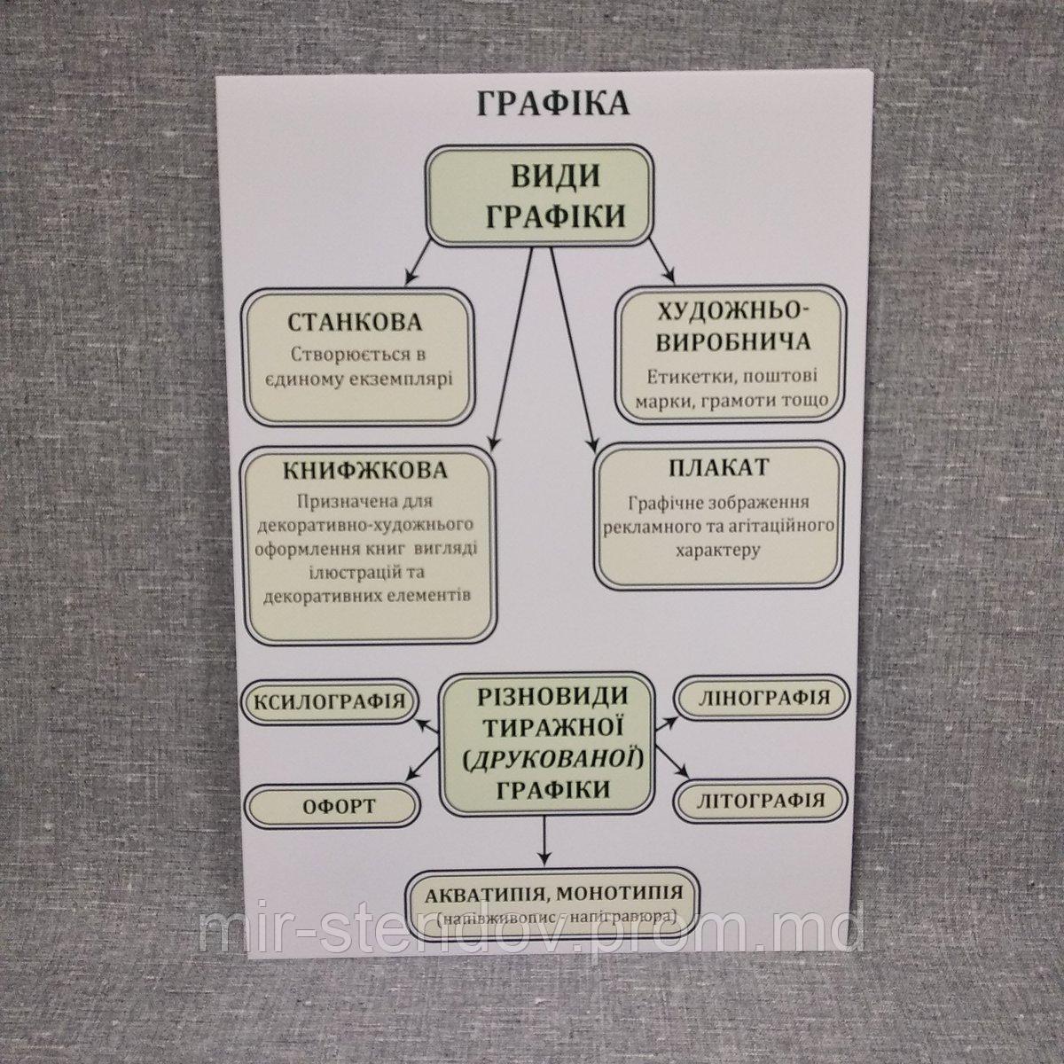 Плакат Виды графики. Для кабинета искусств., фото 1