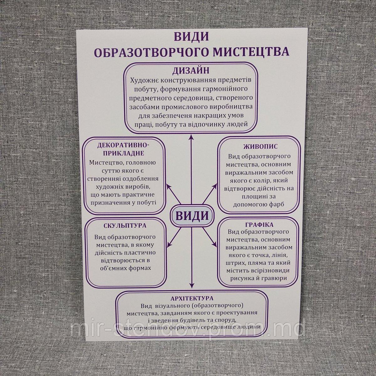 Плакат Виды изобразительного искусства. Для кабинета искусств., фото 1