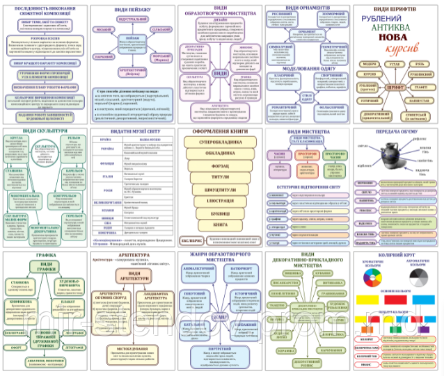 Комплект плакатов для кабинета искусств, фото 1