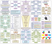 Комплект плакатов для кабинета искусств