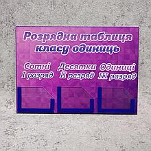Разрядная таблица класса единиц. Стенд с карманами для карточек.