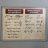 Комплект стендов для кабинета математики, фото 5