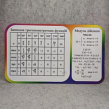 Значения тригонометрических функций. Стенд для кабинета математики