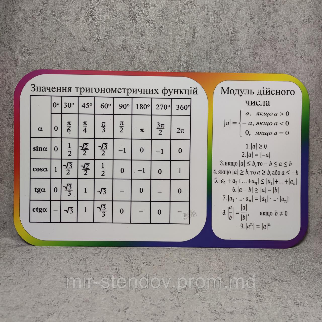 Значения тригонометрических функций. Стенд для кабинета математики, фото 1
