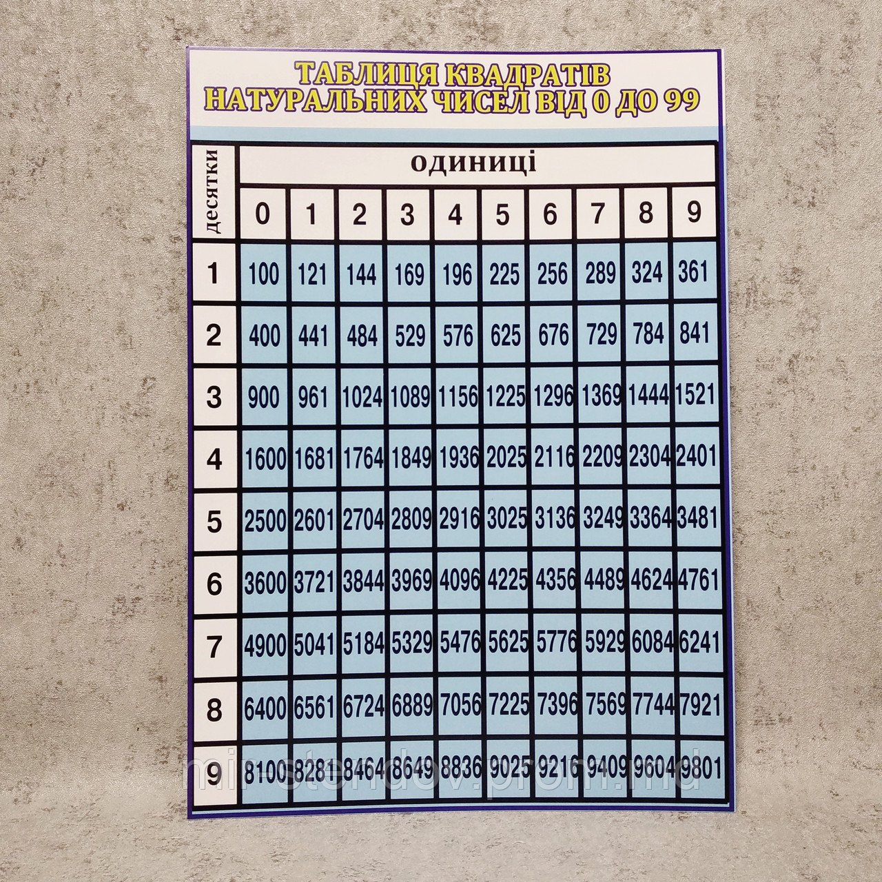 Таблица квадратов натуральных чисел, фото 1