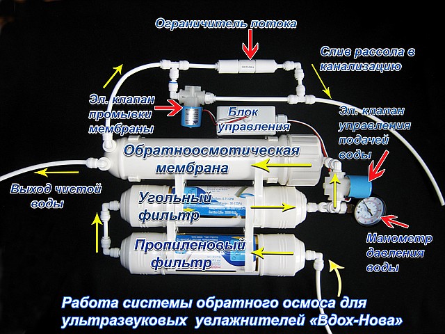 Система обратного осмоса для подготовки воды - фото 1 - id-p179145