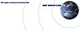 MDF Logistik, Consulting und Immobilien GmbH