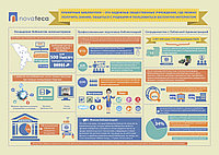 Design pentru infografice (Дизайн инфографика)