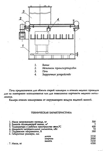 Термические печи камерные