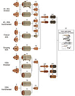 Расходники к аппаратам плазменной резки