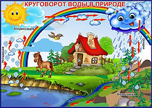 Круговорот воды в природе