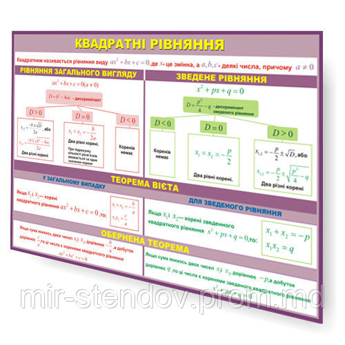 Квадратні рівняння. Стенди для кабінета математики, фото 1