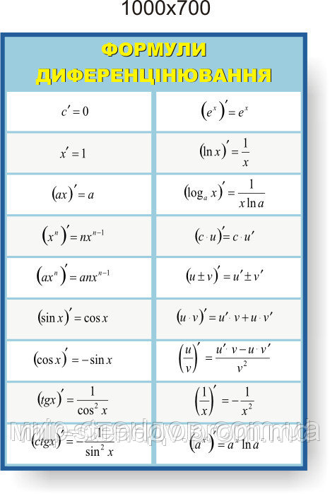 Формули диференцювання. Стенди для кабінета математики, фото 1