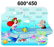 Стенд для поделок Русалочка