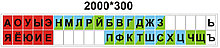 Лента звуков. Пособие для начальных классов