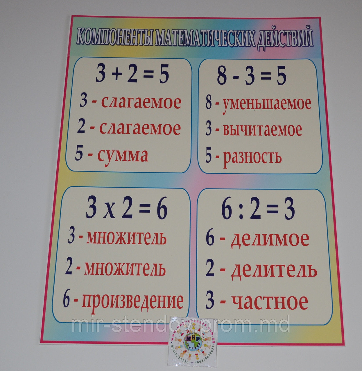 Стенд Компоненты математических действий, фото 1