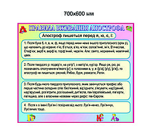 Правила вживання апострофа