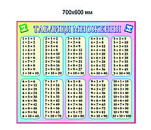Таблица умножения