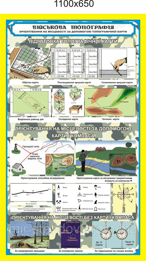 Стенд "Військова топографія"., фото 1