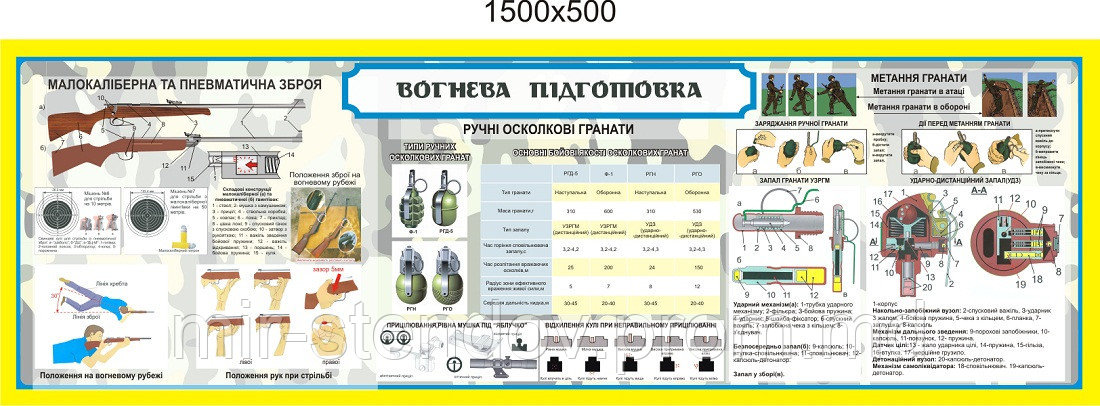 Стенд "Вогнева підготовка"., фото 1