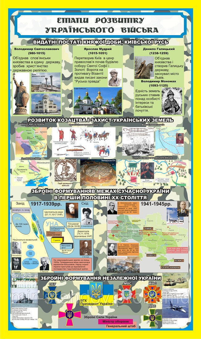 Стенд "Етапи розвитку українського народу"., фото 1