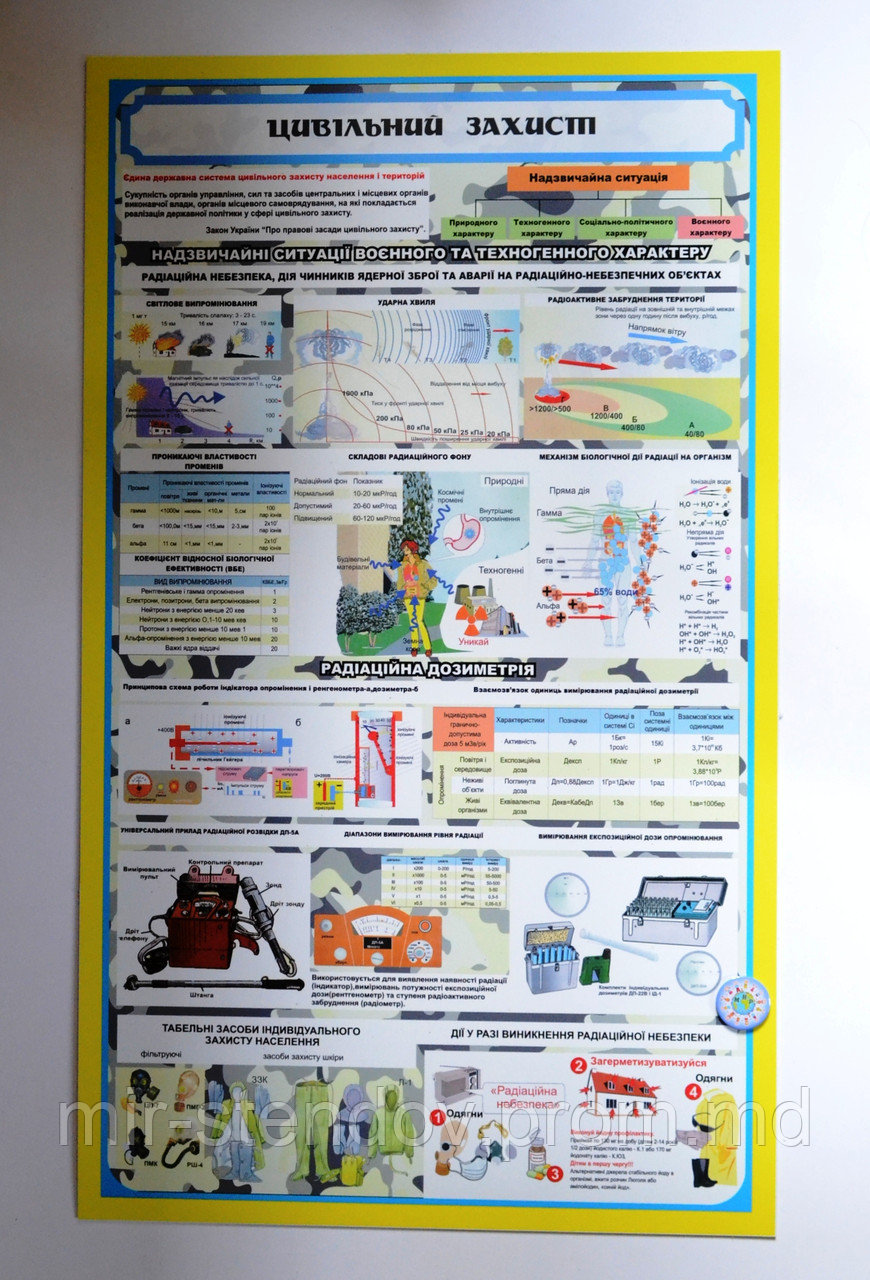 Стенд "Цивільний захист"., фото 1