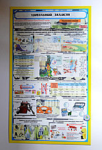 Стенд "Цивільний захист".