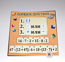 Стенд Порядок действий