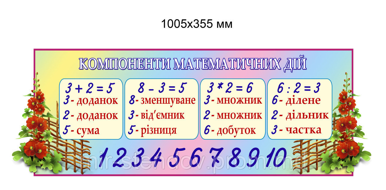 Стенд Компоненты математических действий Мальвы, фото 1