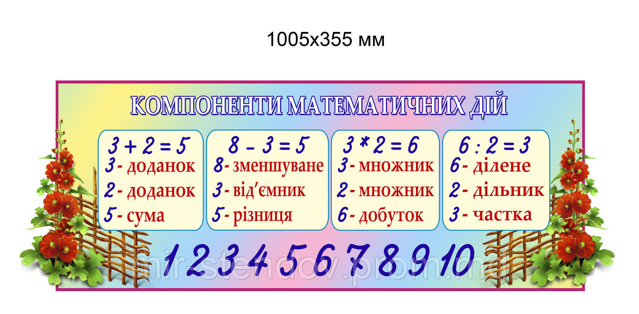 Стенд Компоненты математических действий Мальвы - фото 1 - id-p4431463