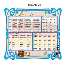 Стенд по грамматике немецкого языка 70х80 см