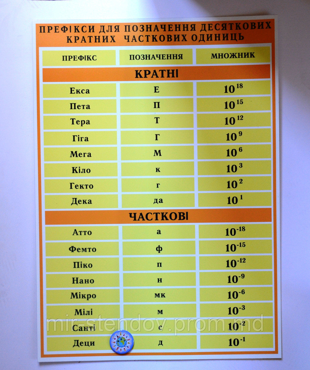 Стенды по Физике Префиксы кратных и частных единиц Песочный, фото 1