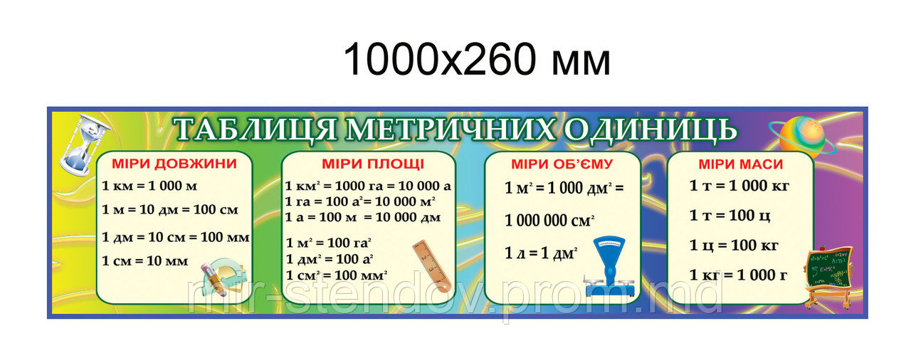 Стенд Таблиця метричних одиниць., фото 1