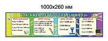 Стенд Таблиця метричних одиниць.