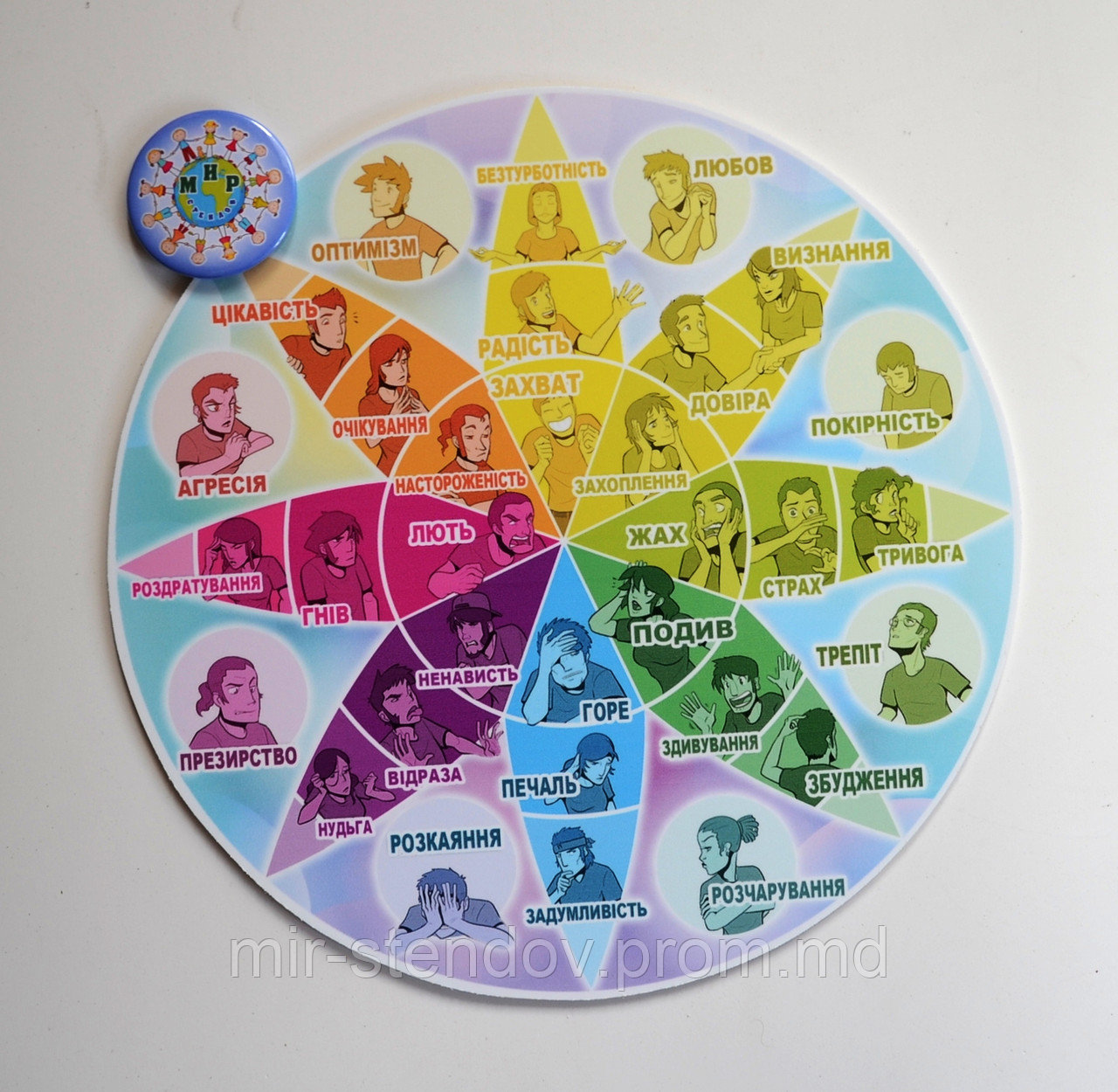 Стенд Адаптационная теория эмоций Роберта Плутчика, фото 1