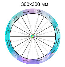 Колесо Жизни. Пластиковое маркерное Пособие