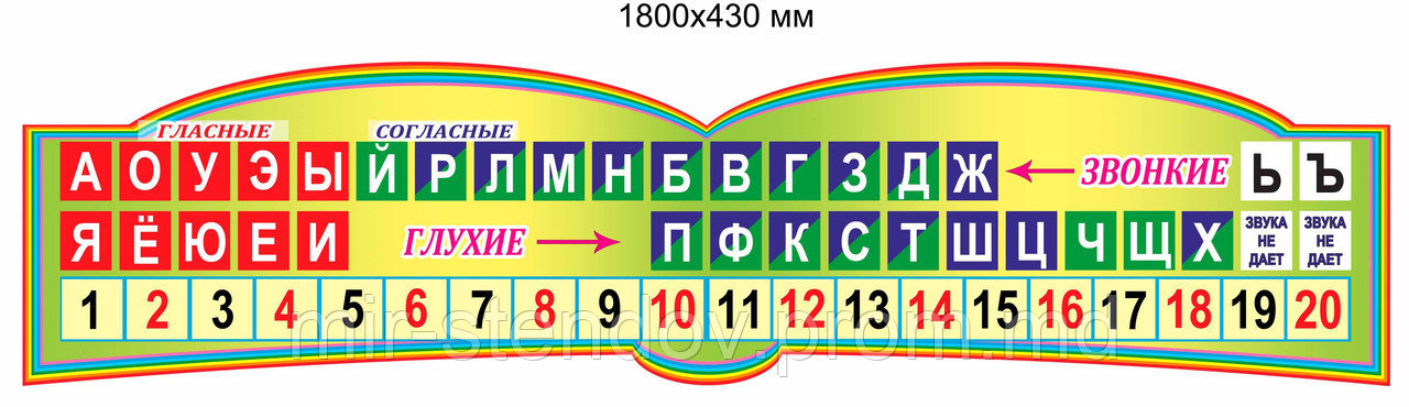 Линейка звуков и цифр, Салатовый, фото 1
