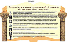 Этапы развития классической литературы. Стенд для кабинета украинской литературы