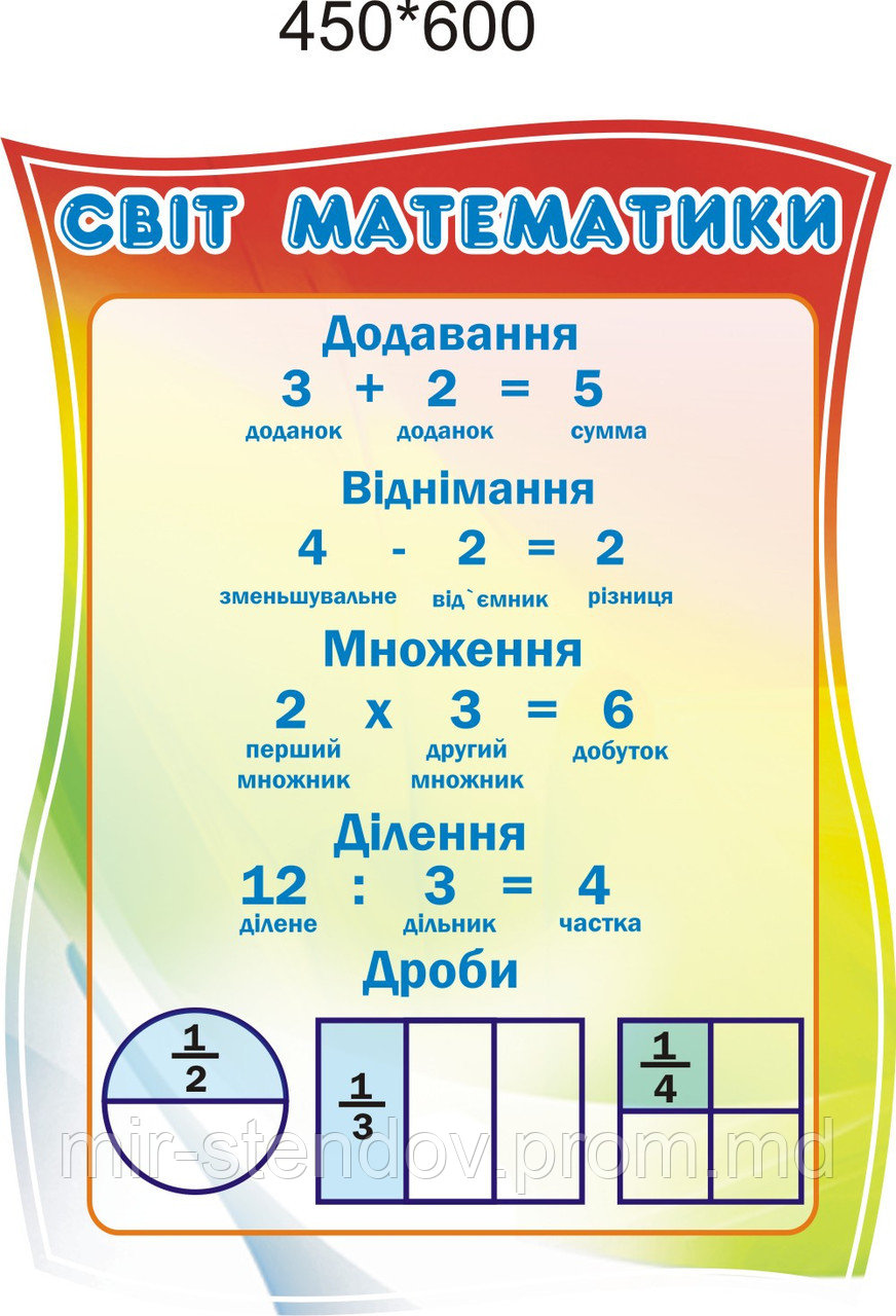 Компоненти математичних дій. Світ математики, фото 1