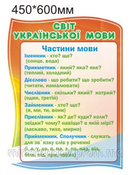 Стенд Частини мови. Світ української мови, фото 1