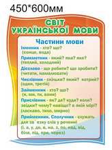 Стенд Частини мови. Світ української мови